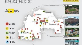На Днепропетровщине подвели итоги “Великого будівництва”