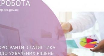 На Дніпропетровщині буде створено близько 400 нових робочих місць