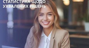 У Кам’янському з’являться нова кав’ярня та кафе